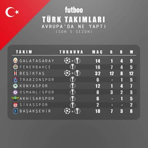 Fenerbahce 1 3 Galatasaray Mac Sonucu Son Dakika Galatasaray Haberleri Fotomac