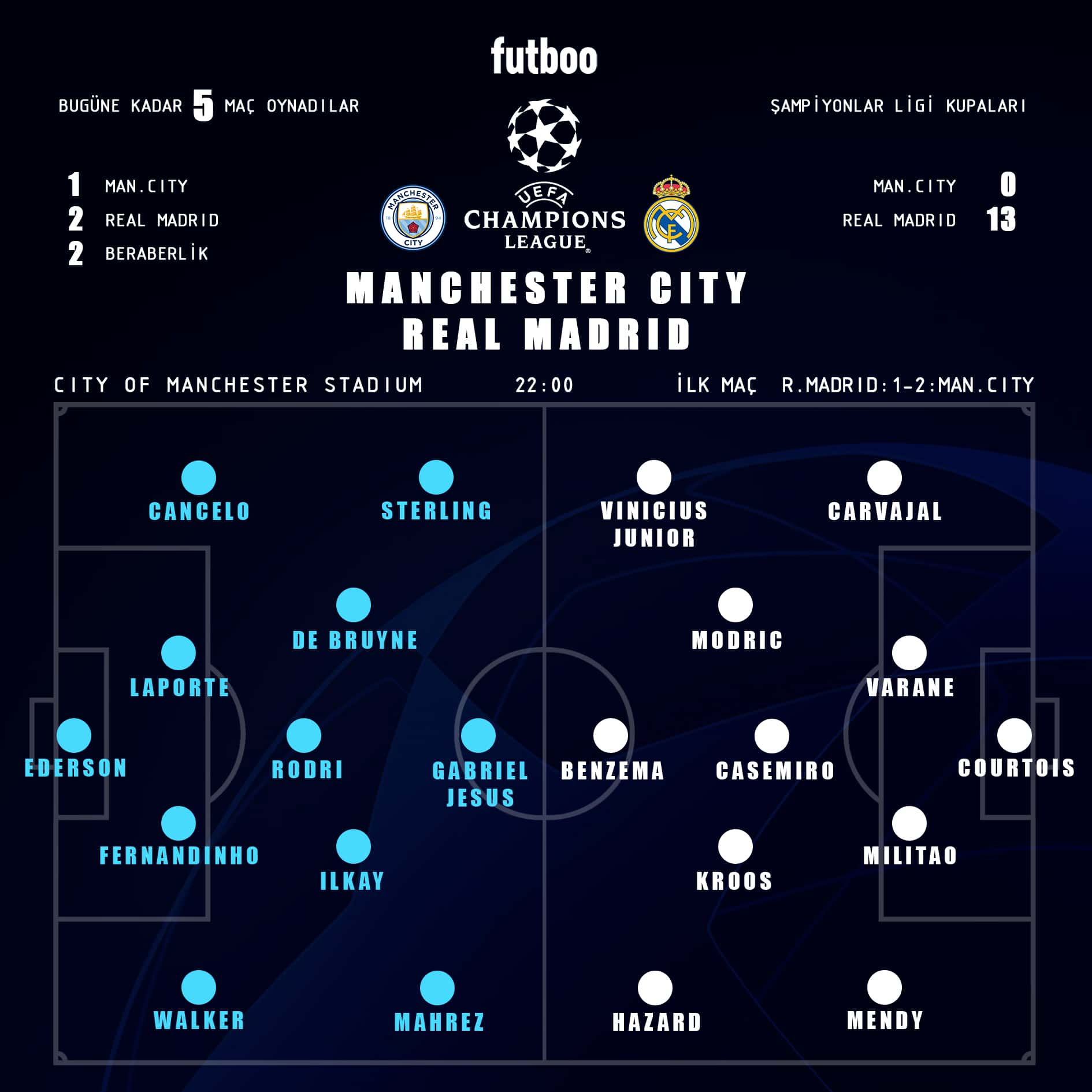 Portal Cityzens على X: Tabela de classificação da Premier League após 11  rodadas  / X