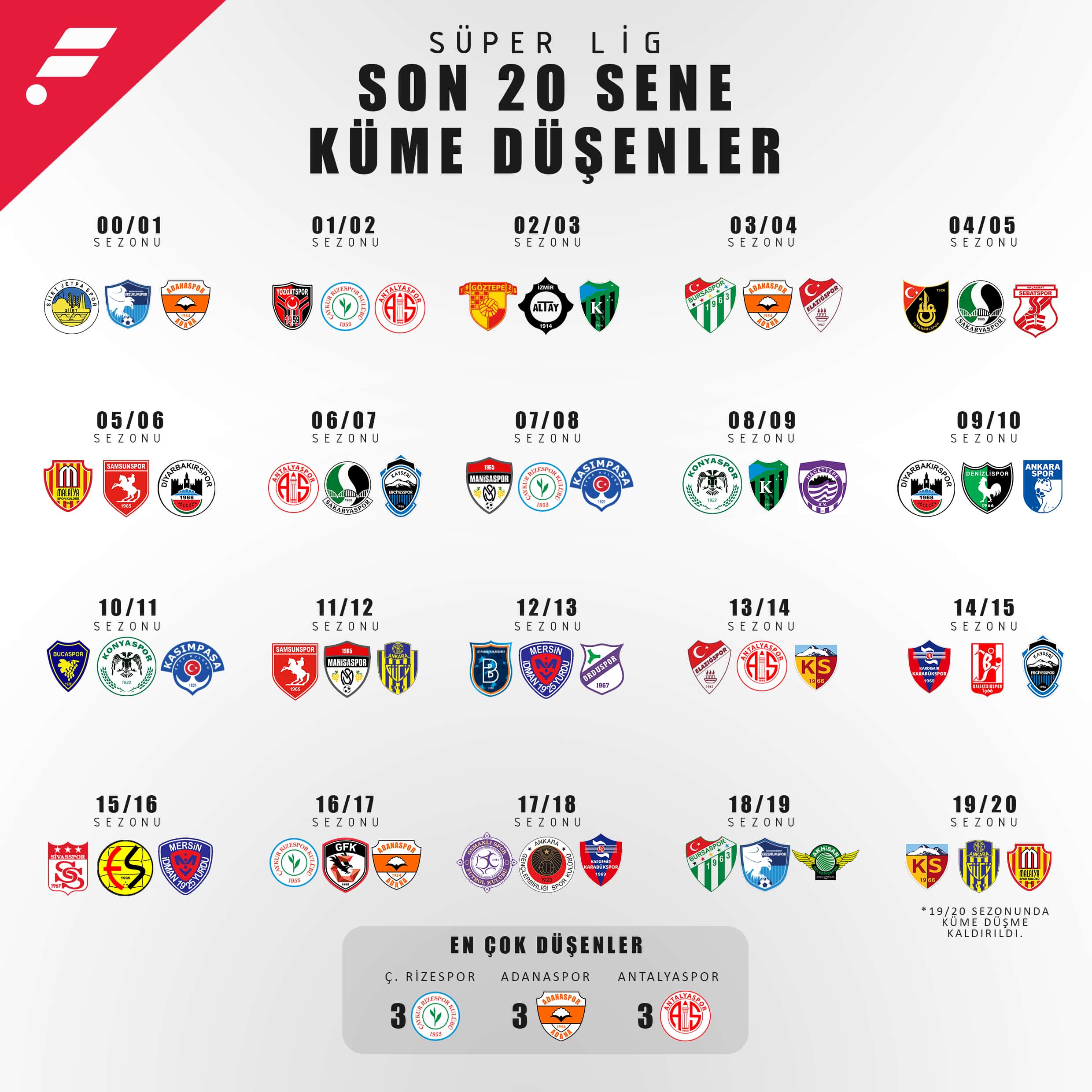 Son 20 yılda küme düşenler! - ÖZEL İÇERİK - Futboo.com 