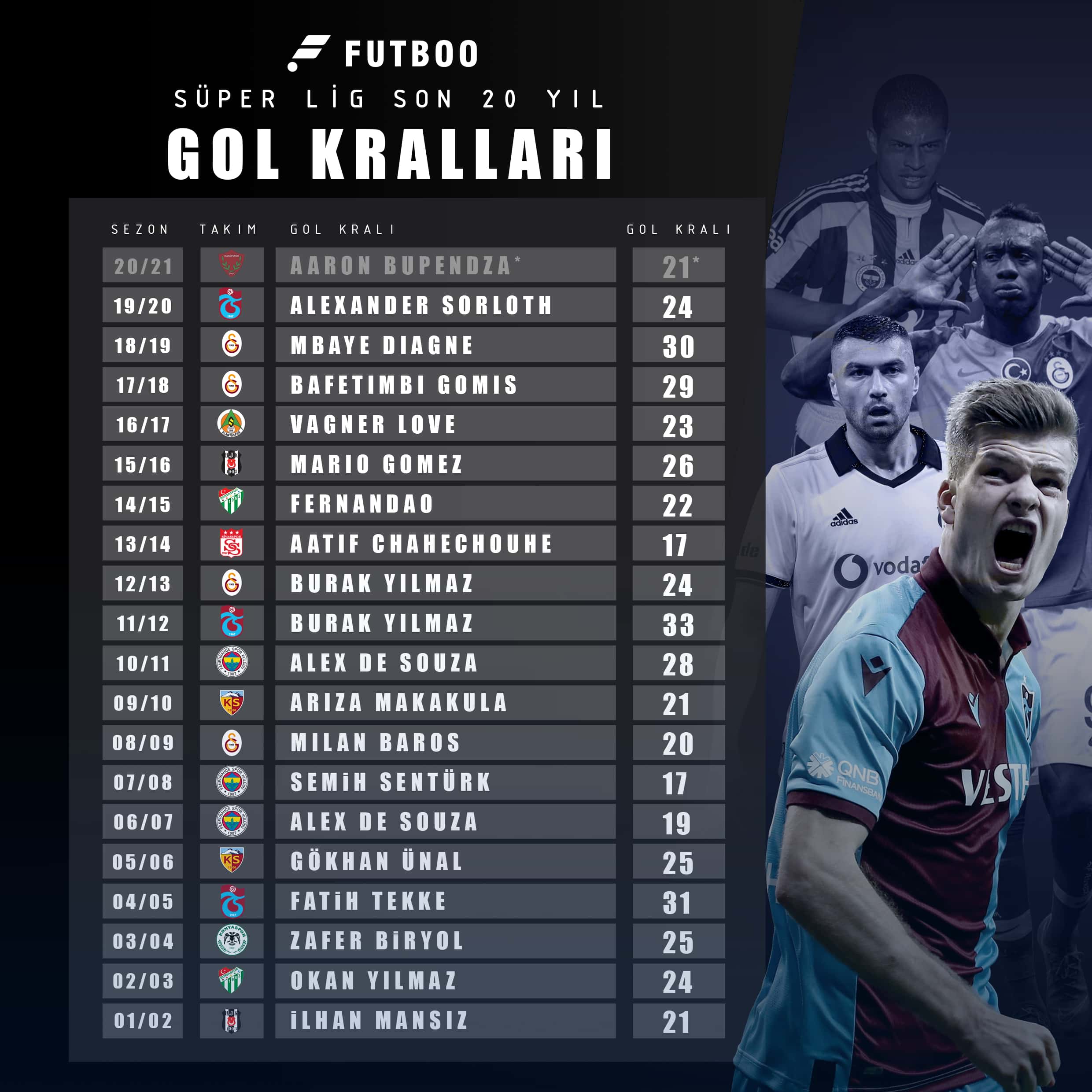 Süper Lig'de gol kralı kim olacak? Süper Lig