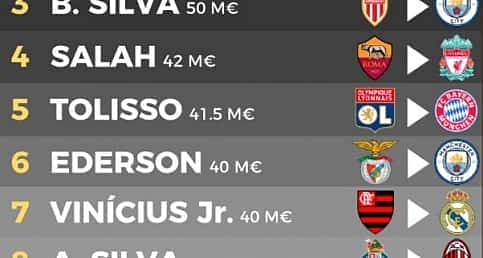 Avrupa'da şu ana kadar gerçekleşen en pahalı 10 transfer