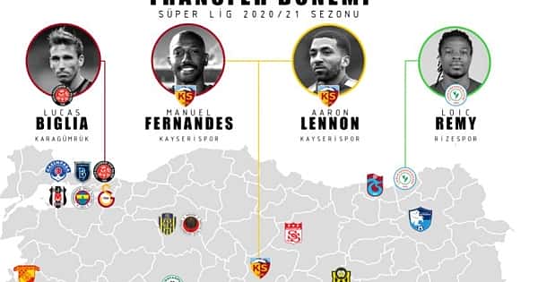 Anadolu takımlarının en iyi transferleri