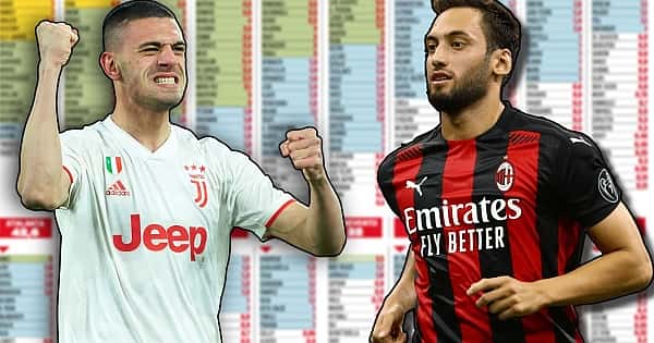 Serie A'da en çok kazanan oyuncular