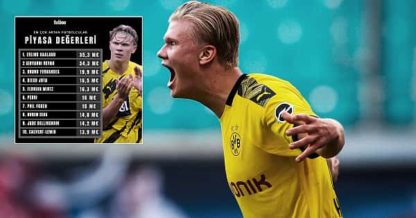 Piyasa değeri en çok artan 10 oyuncu