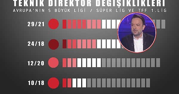 Uğur Meleke'den teknik direktör ve 'sınır' önerisi