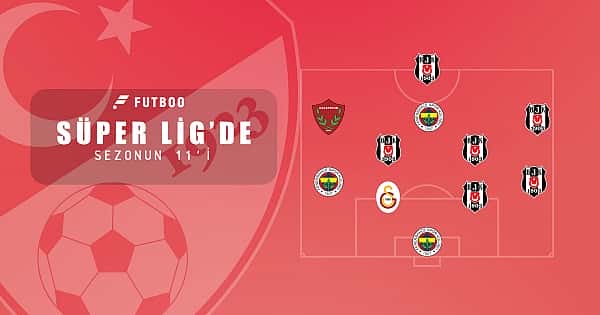 Süper Lig'de sezonun 11'i (2020/21)