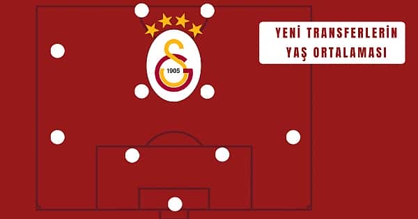 Galatasaray'da yeni transferlerin yaş ortalaması