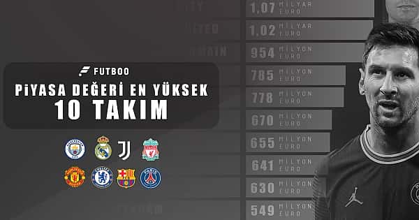 Piyasa değeri en yüksek 10 takım