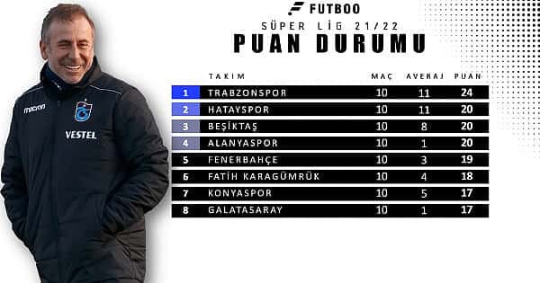 Süper Lig ilk 10 hafta kıyaslaması