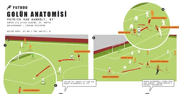 Kare kare Galatasaray'da Kerem Aktürkoğlu'nun golü