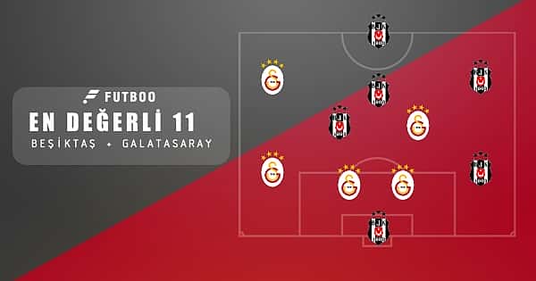Piyasa değeri en yüksek Beşiktaş - Galatasaray karması