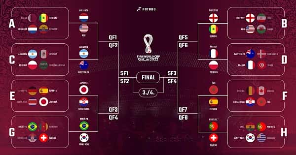 2022 Dünya Kupası'nda son 16 turuna yükselen takımlar