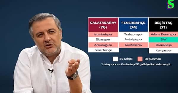 Mehmet Demirkol: ""Galatasaray şampi..."