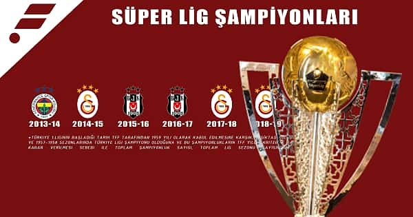 Süper Lig'de şampiyonluk sayıları