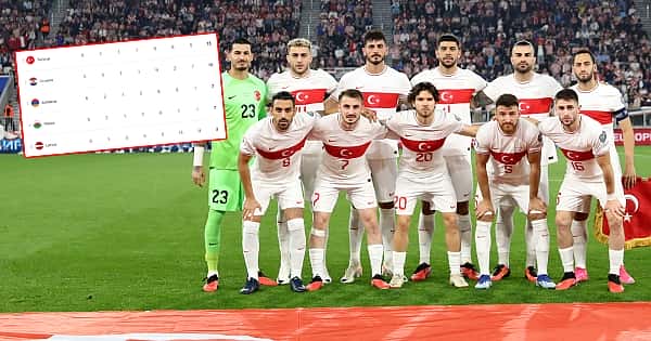A Milli Takımımız EURO2024'e nasıl katılır? İhtimaller