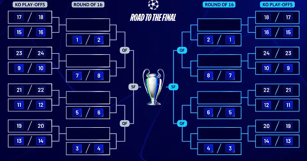 Şampiyonlar Ligi'nde tur atlayan takımlar