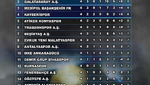 Spor Toto Süper Lig Puan Durumu