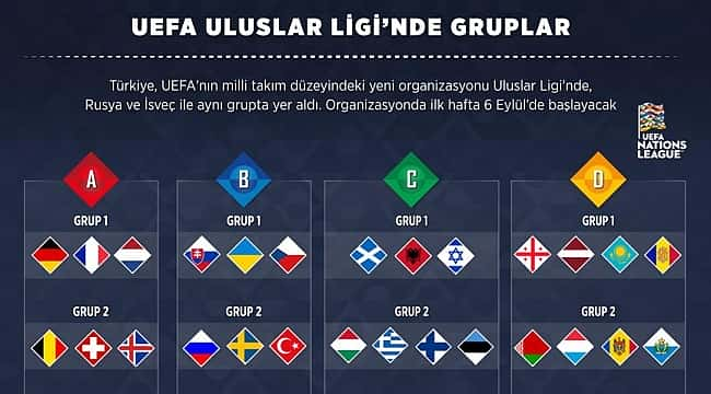 UEFA Uluslar Ligi statüsü nasıl? Milli Takımımız finallere nasıl katılabilir?