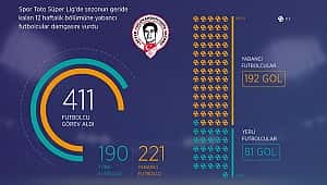 Süper Lig'e yabancılar damga vurdu