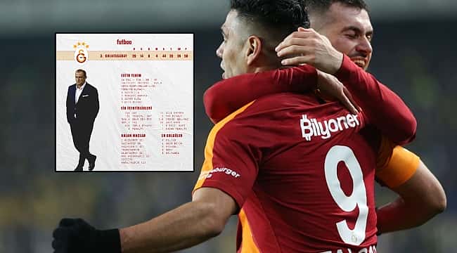 FUTBOO | Galatasaray için kritik 8 hafta