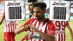 Korona sonrası Süper Lig'de 2 haftalık puan durumu