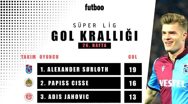 Süper Lig'de başka bir yarış; gol krallığı