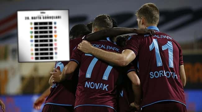 Trabzonspor'un bu sezonki kabusu