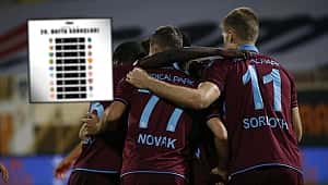 Trabzonspor'un bu sezonki kabusu