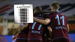 Trabzonspor'un bu sezonki kabusu