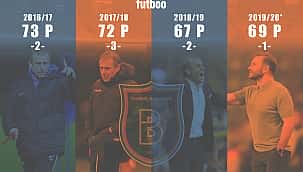 Başakşehir'den dört büyüklere fark