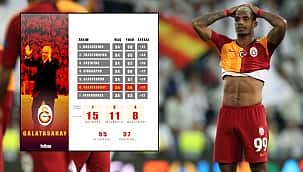Galatasaray'da başarısızlığın 7 sebebi!