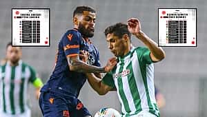 Korona virüs sonrası Süper Lig puan durumu!