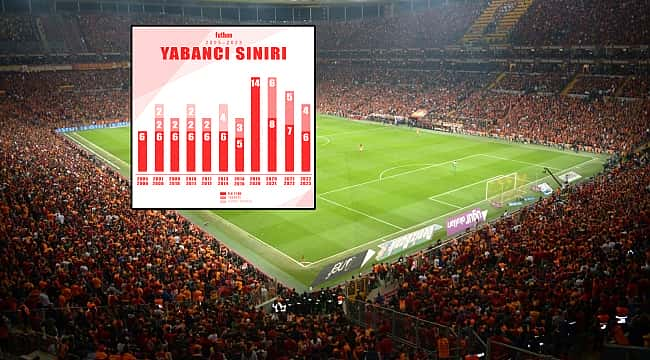 Süper Lig'de 16 yılda 10. yabancı sınırlaması