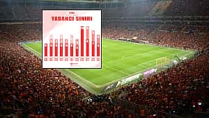Süper Lig'de 16 yılda 10. yabancı sınırlaması