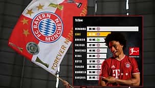 Bundesliga'da transferde de Bayern Münih farkı