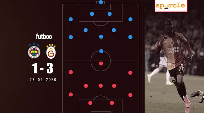 QUIZ | 1 dakikada Galatasaray 11'i