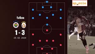 QUIZ | 1 dakikada Galatasaray 11'i