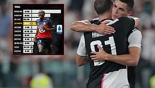 Serie A tarihinin en pahalı 10 transferi
