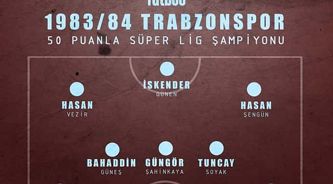 Trabzonspor'un efsane şampiyon kadrosu