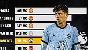 EPL tarihinin en pahalı 10 ismi