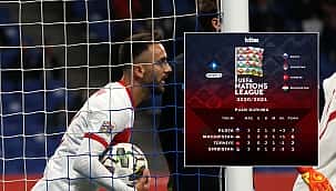 Milli Takımın Uluslar Ligi'ndeki şansı