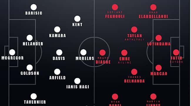 Rangers - Galatasaray muhtemel 11'ler