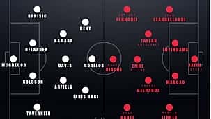 Rangers - Galatasaray muhtemel 11'ler