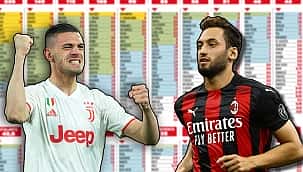 Serie A'da en çok kazanan oyuncular