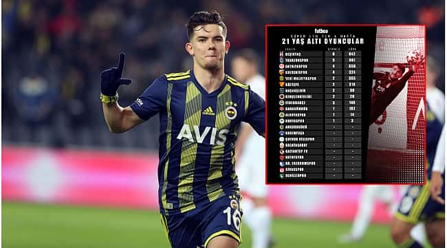 Süper Lig U21 değerlendirmesi