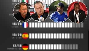 Yerli teknik direktör sayıları