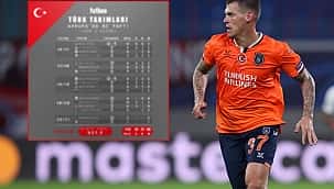 Avrupa'da son 5 yılda ne yaptık?