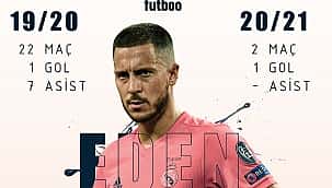 Eden Hazard için Real hikayesi daha yeni başlıyor