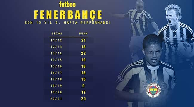 Fenerbahçe son 7 sezonun en iyisi