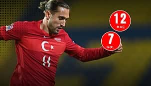 Merak edilen konu; Yusuf Yazıcı